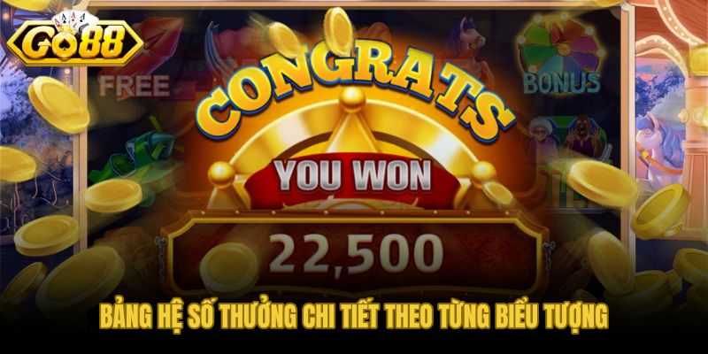 Hệ thống biểu tượng và jackpot kho báu Tứ Linh phân cấp rõ