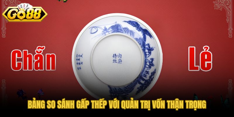 Kỷ luật tài chính và tương quan rủi ro giữa hai tư duy cược