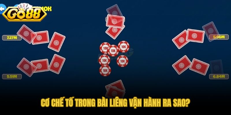 Bài liêng tố và chuỗi quyết định buộc đối thủ phải chọn